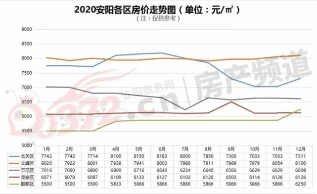 安阳最新房价走势分析