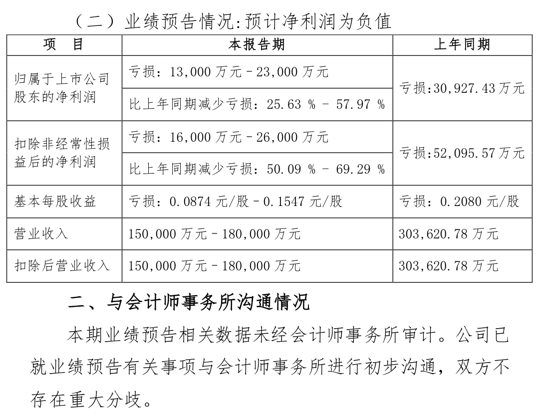 海国实开启新时代征程，战略展望与公告发布