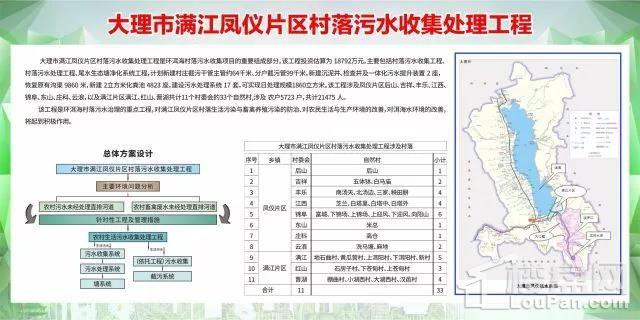 大理满江最新规划展望未来的繁荣与和谐蓝图