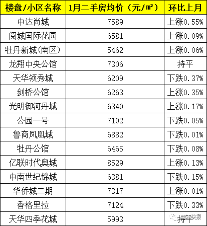 巨野2017最新房价概况